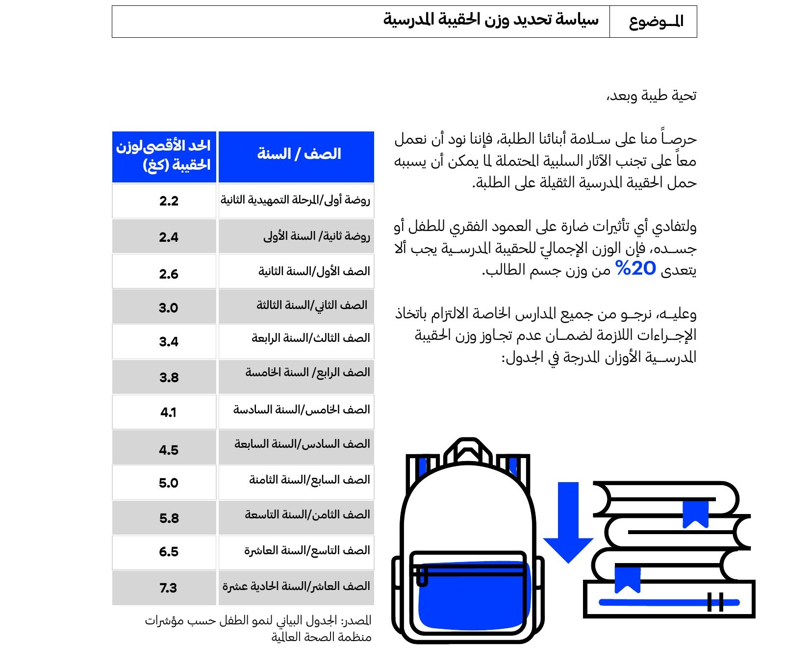 Policy Limiting School Bags Weight