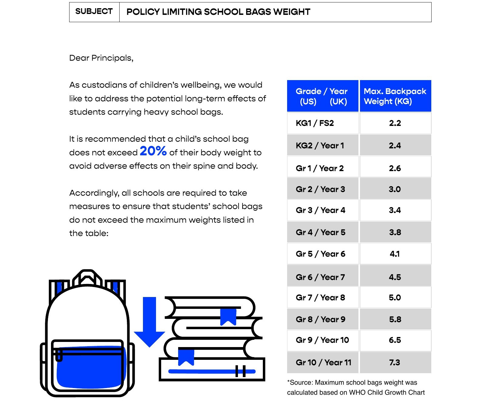 Policy Limiting School Bags Weight